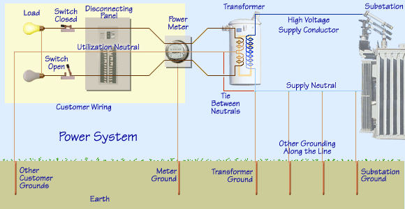 Power system study case.
